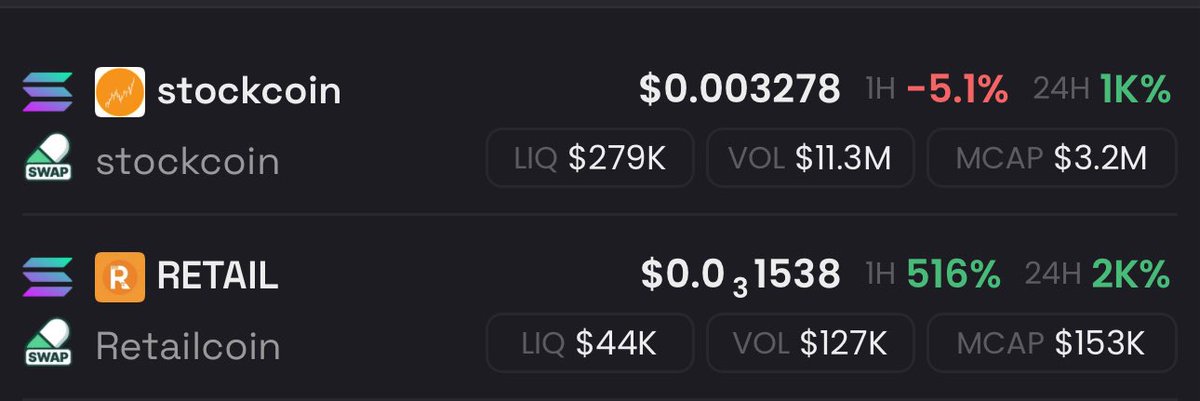 AccExplorer's tweet photo. #stockcoin
#retailcoin
Higher https://t.co/fewY1WUalO