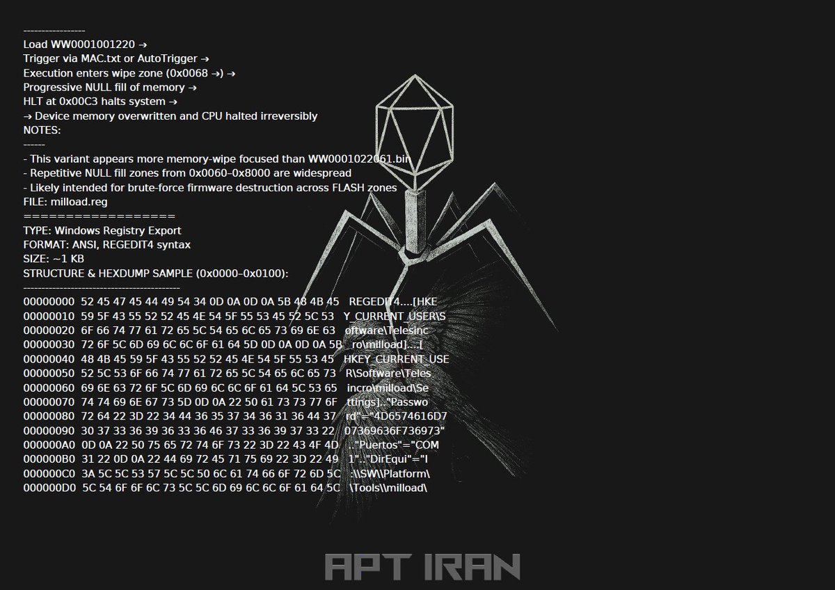 🔍 Technical report exposes cyber sabotage via malicious firmware in Iranian industrial terminals 🖥️💣

A recently surfaced report reveals a surgical attack targeting critical devices using destructive firmware. The code checks for specific MAC addresses and, if matched, triggers
