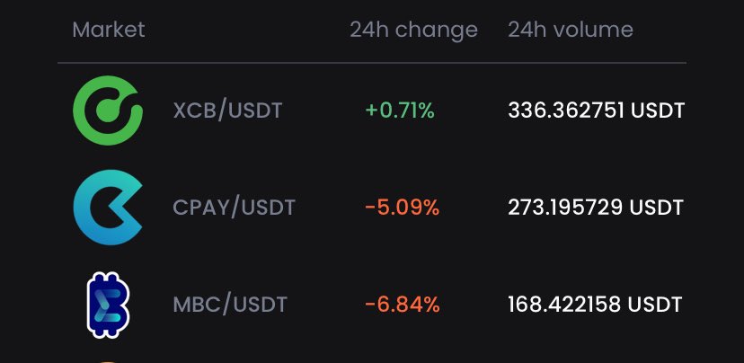 1DUST_token's tweet photo. π Top 24h Volumes on https://t.co/NuWlB8Wkm8 π
ποΈ 2 July 2025, 13:25 UTC
π₯ $XCB βοΈ https://t.co/Ng4CEJGvti
π₯ $CPAY https://t.co/DLYOWQfzoB
π₯ $MBC βοΈ https://t.co/CCeXcBaU3K
#CoreCoin #CryptixPay #MicroBitcoin #Exbitron #TopVolumes #PoW #Altcoin #Crypto https://t.co/ageykts8xI