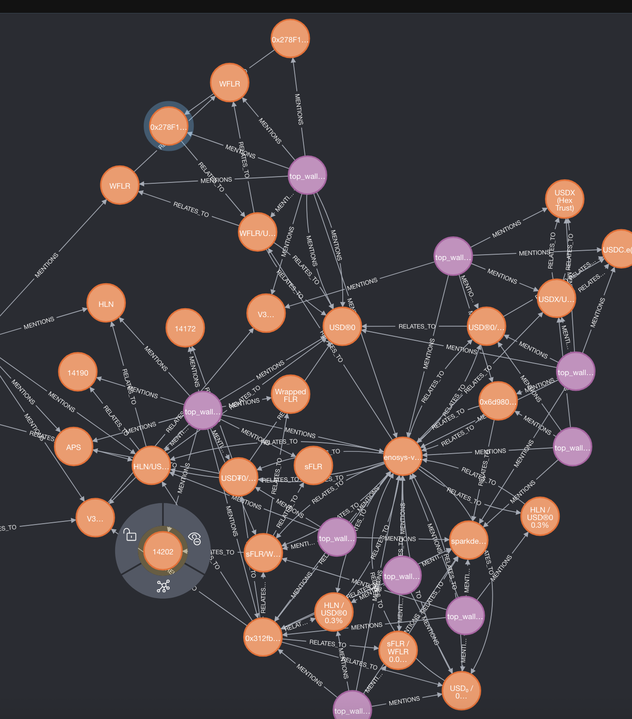 gCANDDAO (@cand_dao) on Twitter photo Very exciting to see the graph database for Miguel expanding. <a href="/FlareNetworks/">Flare βοΈ</a> AI Kit = Underrated π€ Very exciting to see the graph database for Miguel expanding. <a href="/FlareNetworks/">Flare βοΈ</a> AI Kit = Underrated π€