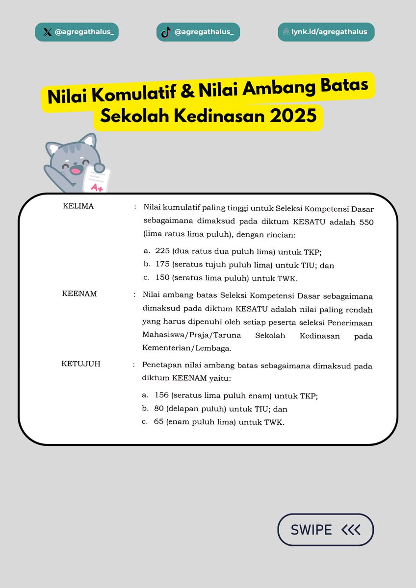 📌 Ketentuan Soal &amp; Nilai Ambang Batas Tes SKD Sekolah Kedinasan 2025