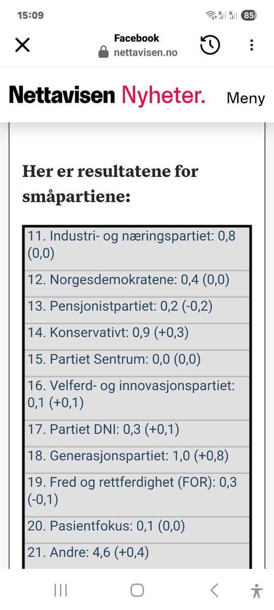 1% på målingene for Generasjonspartiet!! Størst av småpartiene i ny måling 🥳🥳 
#politikk