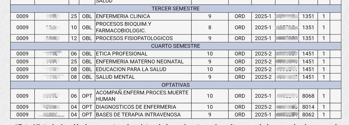 nmulvr's tweet image. este año me sentí muy sobrecargada de trabajos que ni tiempo me deba de registrar mi tiempo de estudio, pero al final todo valió la pena