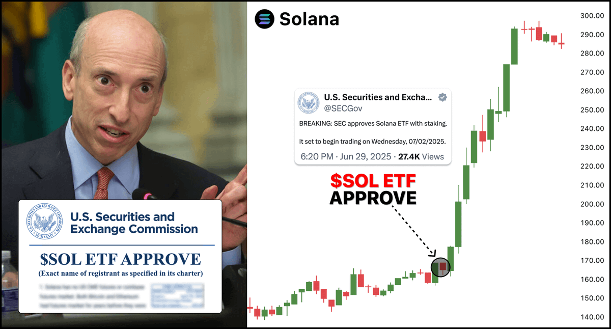 DeFiTracer's tweet photo. 🚨 $SOL ETF JUST STARTED TRADING...

It will inject over $10B into altcoins in days

I have analyzed market data and ETF reports...

Here's EVERYTHING you need to know and what's next for #crypto 🧵👇 https://t.co/s9xCtjFUPx
