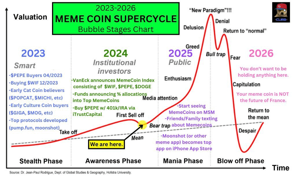 DeFiTracer's tweet photo. Bullish on the whole ecosystem?

$SOL ETF isn’t just another financial product, it’s a bullish signal way stronger than most think

Institutions stepping in = liquidity flowing into $SOL

What follows? - exactly, the memes won’t stay sidelined https://t.co/8B324Ut8pj