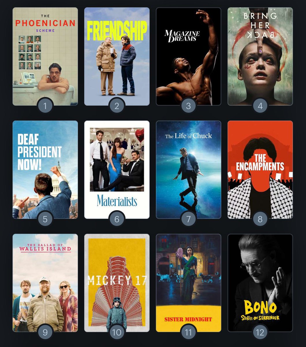 Top 12 of 2025 so far