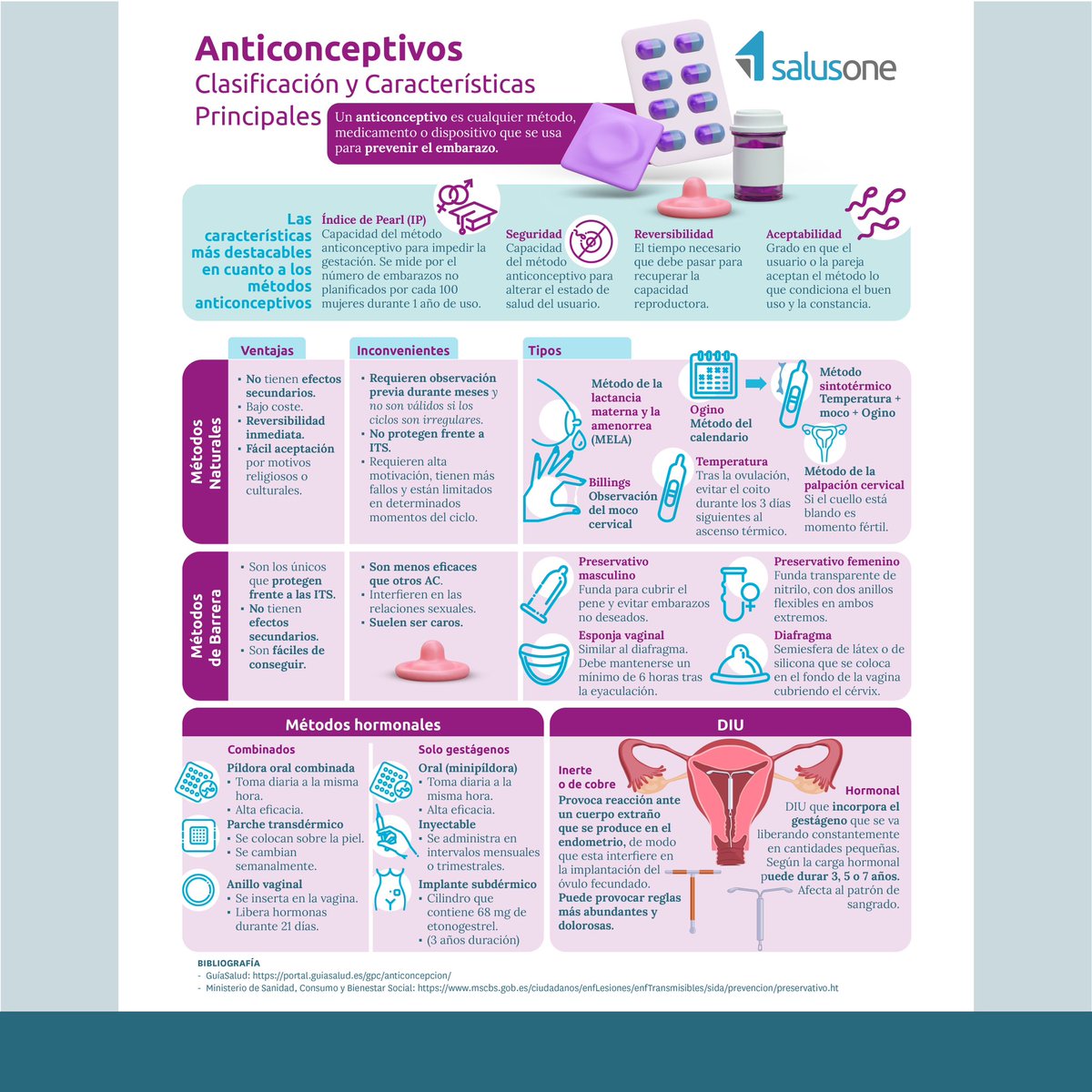 🤩 Nueva infografía de <a href="/salusplay/">SalusPlay</a>: ‘Anticonceptivos. Clasificación y características principales’

👉🏼 Descárgatela gratuitamente: salusone.app/login-free?Ret…
