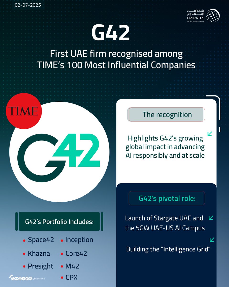 G42, first UAE firm recognised among TIME’s 100 Most Influential Companies

#WamNews 

wam.ae/a/bkhbjoy