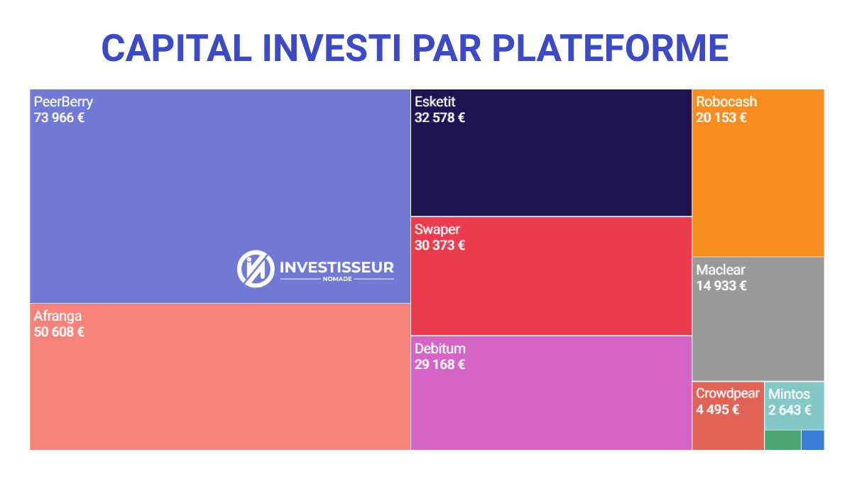 Investiss€ur Nomade tweet media