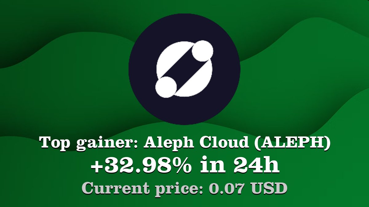 Coinwink's tweet photo. Top gainer: #AlephCloud #ALEPH $ALEPH increased by 32.98% in 24h! Create your ALEPH #crypto alert: https://t.co/gQfegMYCYN https://t.co/bOOXg9ZyfV
