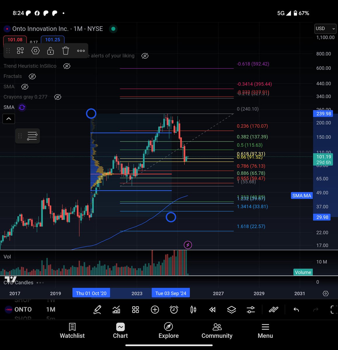 Adrius_Augustus's tweet photo. Do you see anything interesting about this chart?  $onto https://t.co/UiQMBeVZDb