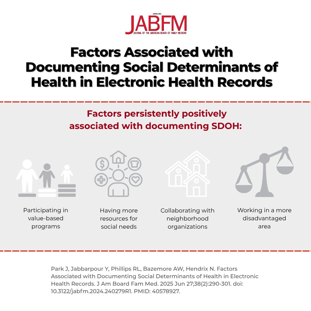 Journal of the American Board of Family Medicine (@jamboardfammed) on Twitter photo New study looked at how family physicians document social determinants of health in EHRs. The biggest predictors weren’t physician characteristics but the socioeconomic context of the communities they serve & the practice’s capacity to address those needs jabfm.org/content/38/2/2… New study looked at how family physicians document social determinants of health in EHRs. The biggest predictors weren’t physician characteristics but the socioeconomic context of the communities they serve & the practice’s capacity to address those needs jabfm.org/content/38/2/2…