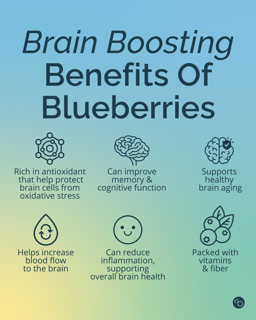 🫐 Studies suggest that eating about ½ to 1 cup of blueberries a few times a week can help protect memory and support brain health over time.

Add them to smoothies, oatmeal, or enjoy them as a sweet snack...your brain will thank you! 🧠✨