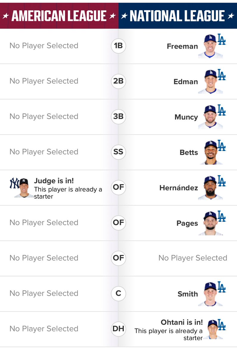 ypedevillano's tweet photo. @Dodgers Let’s go, Muncy! https://t.co/GLRXl2bclT