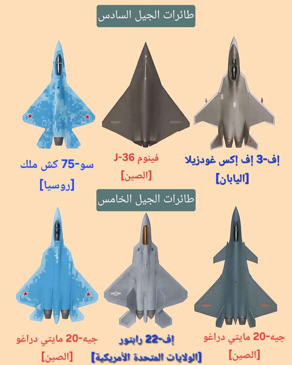 الصين تدخل سوق المنافسة في صناعة الطائرات الحربية