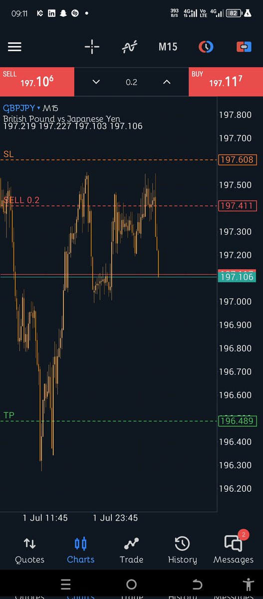 TradeBreka's tweet image. $GBPJPY
🔱 In a very noisy Industry where everyone is trying to trade everything.
I chose GBPJPY, shut out the noise, stuck to it & mastered it.
Trading Clarity begins when there's extreme focus & less noise.
Second Trade of the week done 🎯
#SimpleSystem