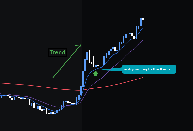 BodeTrading's tweet image. Keep it simple. I saw the trend, I waited for a flag, I clicked buy, I trail stops with the 8 ema, now im up over 250%