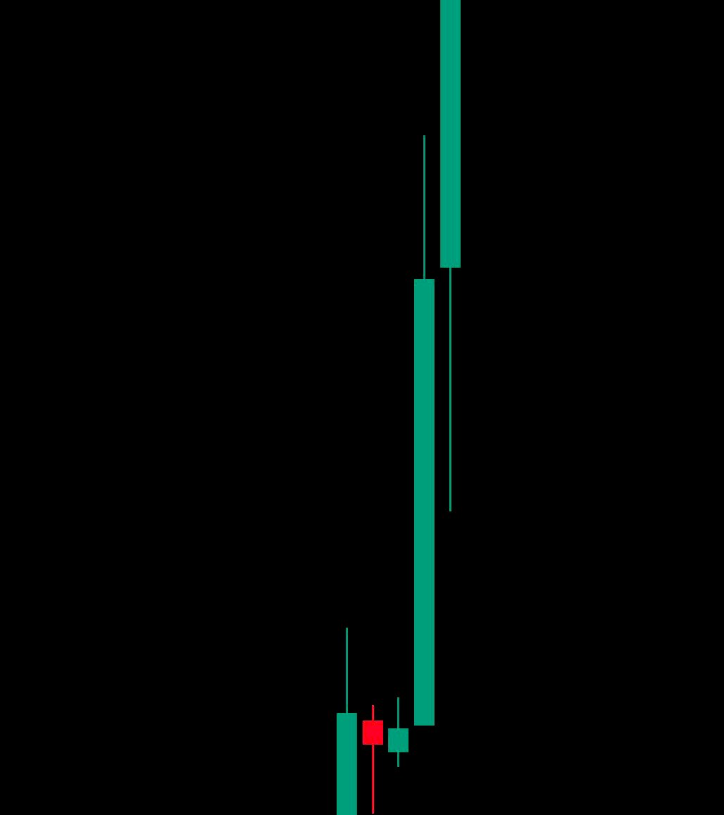 Not Elon Musk tweet media