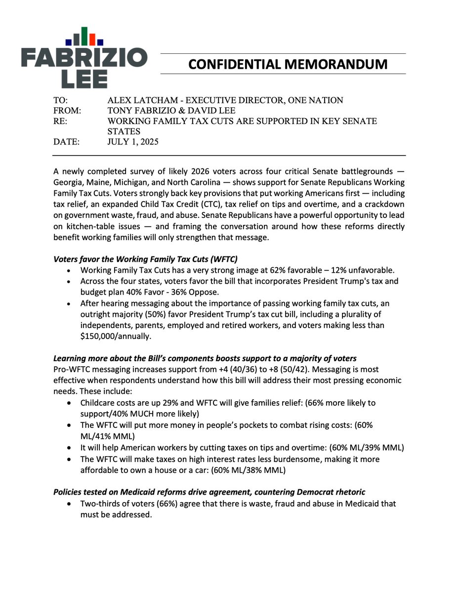 Alex_Latcham_'s tweet image. Senate Republicans once again delivered for the American people by passing President Trump’s Working Family Tax Cuts. Polling shows that the public supports the GOP plan to cut taxes for families, eliminate taxes on Social Security, overtime, and tips, and reign in waste &amp;amp; abuse.