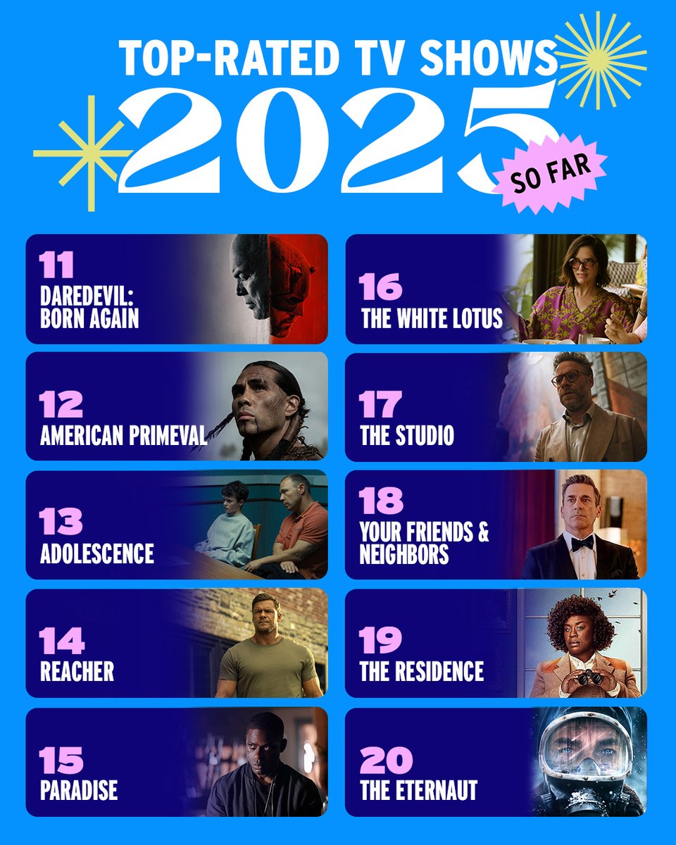 Here are the Top TV Shows of 2025 so far, as determined by IMDb user ratings 🎥 ✨ What would you add to the list?