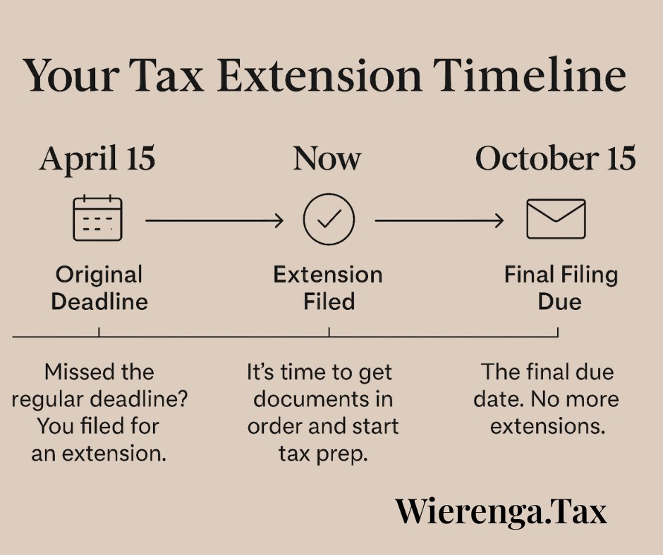 WierengaTax's tweet image. 🧾 Filed an extension?
 Your new deadline is Oct 15—but the prep starts now.
 
Let’s plan early to avoid last-minute stress. 

Wierenga.Tax is here to help you file smarter and faster.

#TaxExtension #FileSmart #OctoberDeadline #WierengaTax #TaxHelp #TaxPrep2025