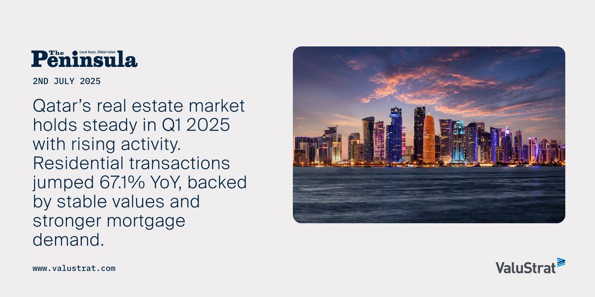 💡Qatar’s real estate market holds steady in Q1 2025 with rising activity. Will investor confidence continue to drive momentum this year?

📩 Get to know more: valustrat.com/pages/real-est…

#Qatar #RealEstate #ResidentialRealEstate #PropertyInsights #ValuStratResearch