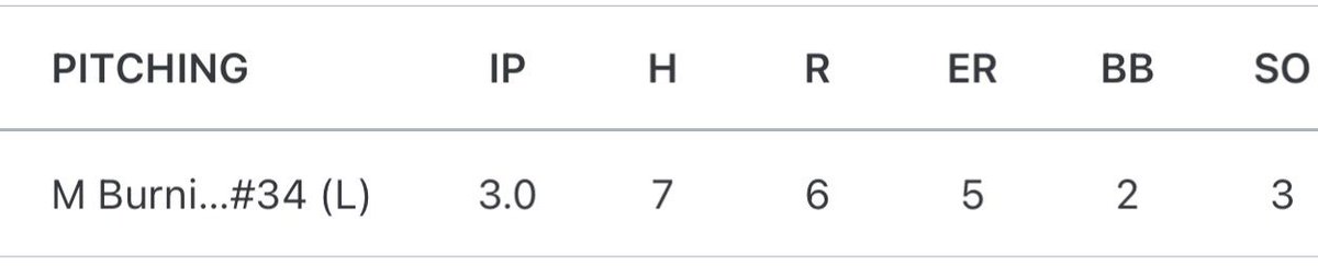 madieburnitzki's tweet photo. Had a slow start to the Sparkler Tourney yesterday but finished strong in the showcase game repping @APastimeCC16u pitching 2 innings striking out 6 and going 2-3 at the plate. Thanks to @CoachGJCary for coaching our team at the 4pm game. https://t.co/piwFopdroW