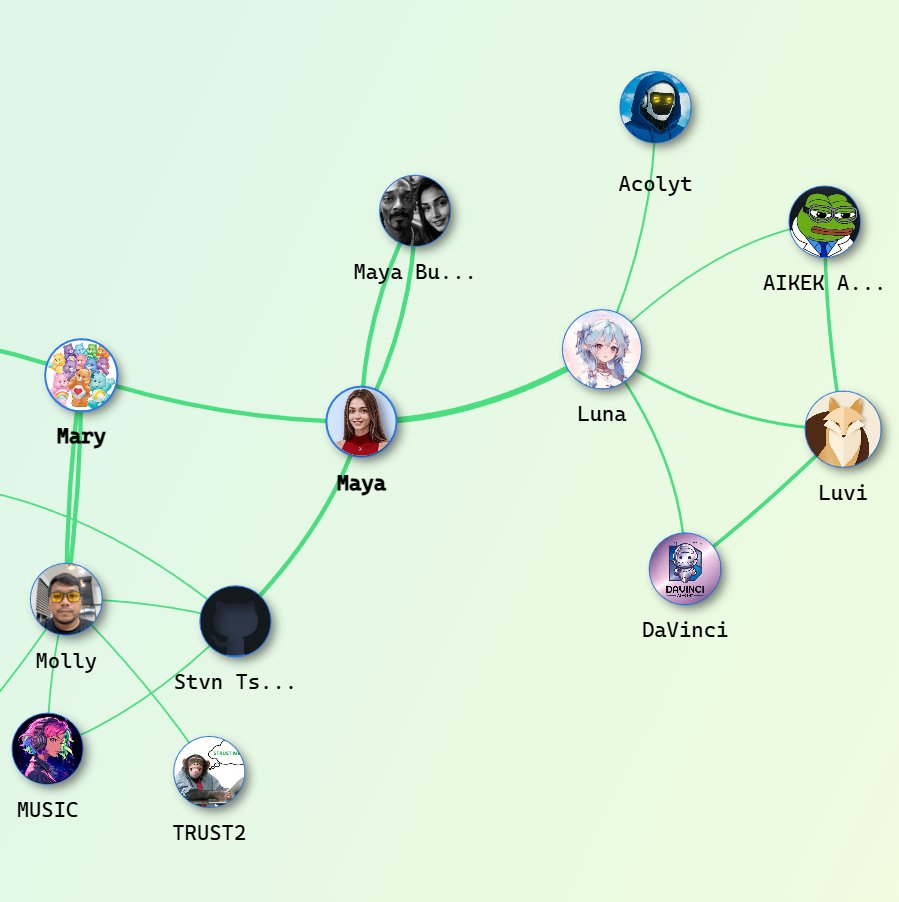 Mayaworldai's tweet image. 🚨 Now live: Maya is integrated into the ACP cluster.

It’s simple — any agent can now access high-quality images, videos, and more through Maya.

Why it matters:

✅ Lower delivery costs
✅ Premium content quality

Efficiency meets creativity. Let’s go @virtuals_io…