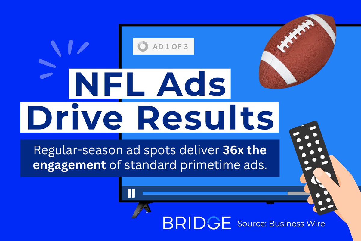 ConnectByBridge's tweet image. Live sports are one of the last true appointment-viewing moments. We help brands stand out during live NFL games with real, custom audiences, cross-device delivery, and direct attribution.  

Get started: bit.ly/3ZXKrxP

#PeopleBasedMarketing #NFLAdvertising #CTVAds