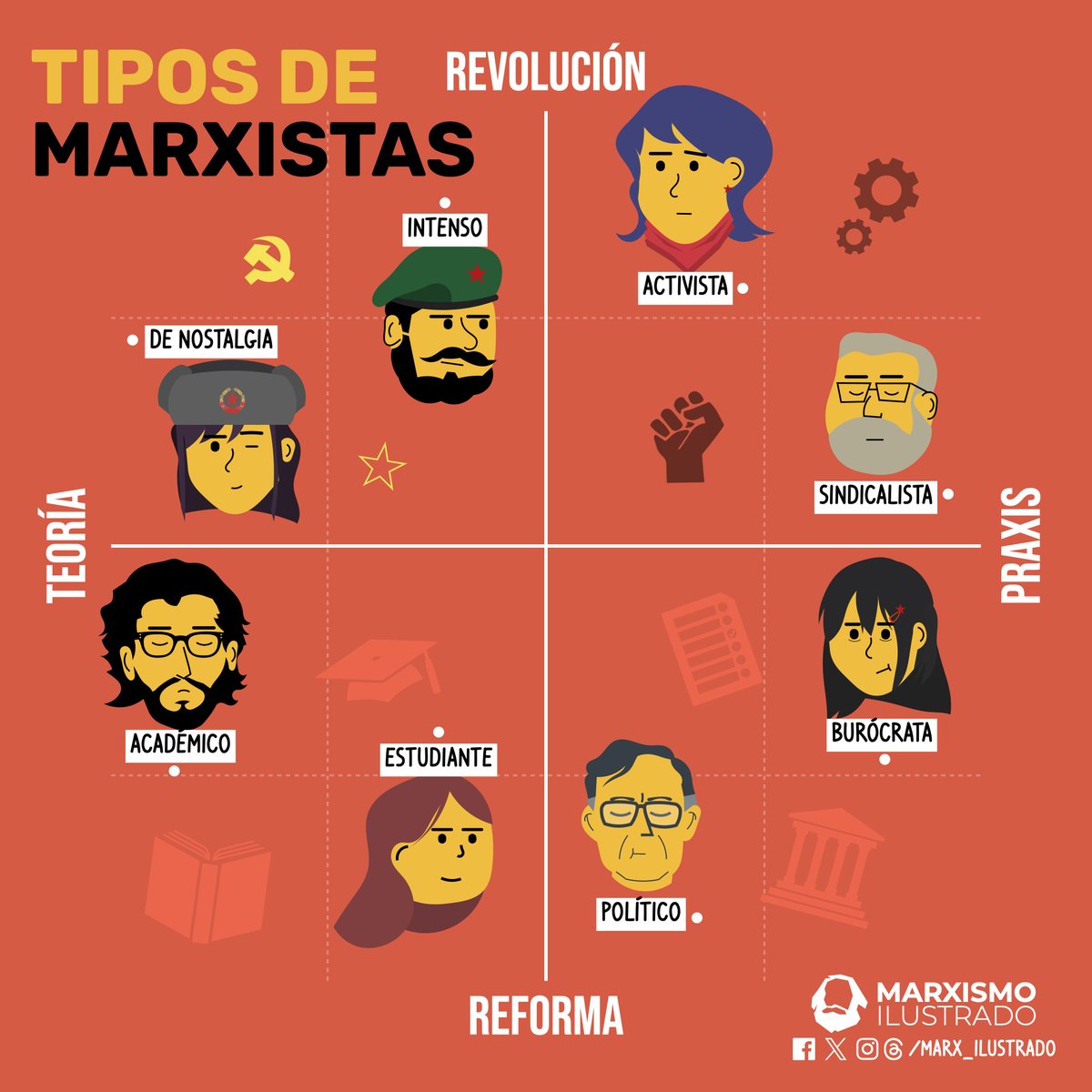 Marxismo Ilustrado tweet media