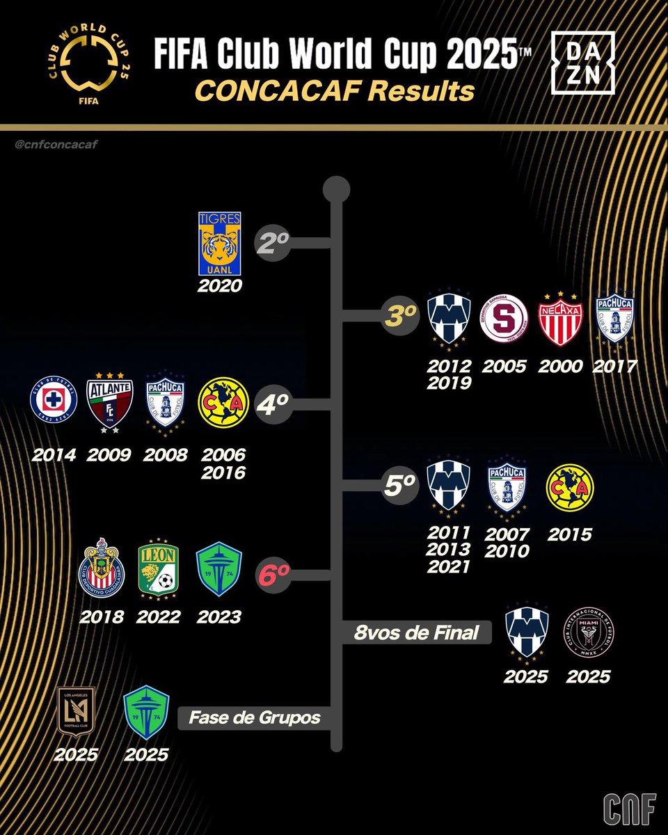 Y nada más hemos ido una vez