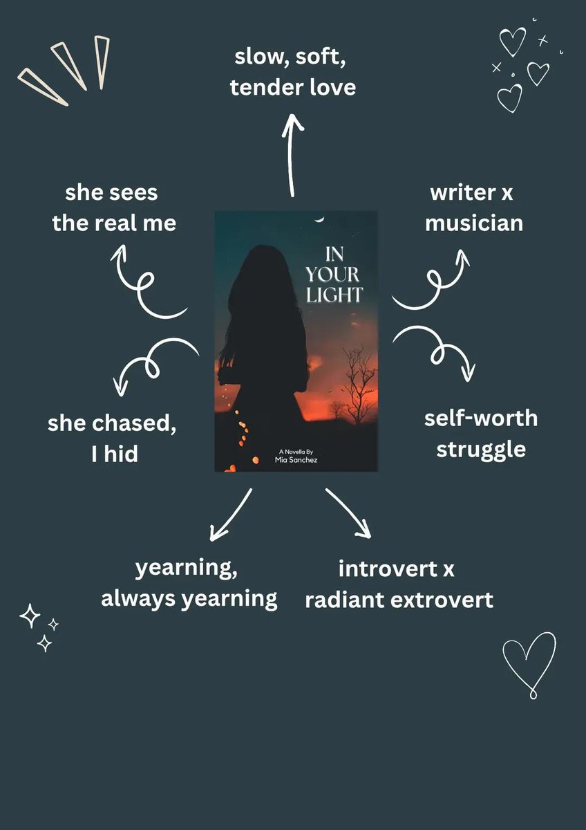 I am 1 away from reaching my pre-order goal and 2 away from breaking my last record 🥹

It would be so awesome to hit these numbers before the release date 31st July!

If you like soft and emotional love stories, the pre-order link is in bio 💖

#BookRecommendation #Romance