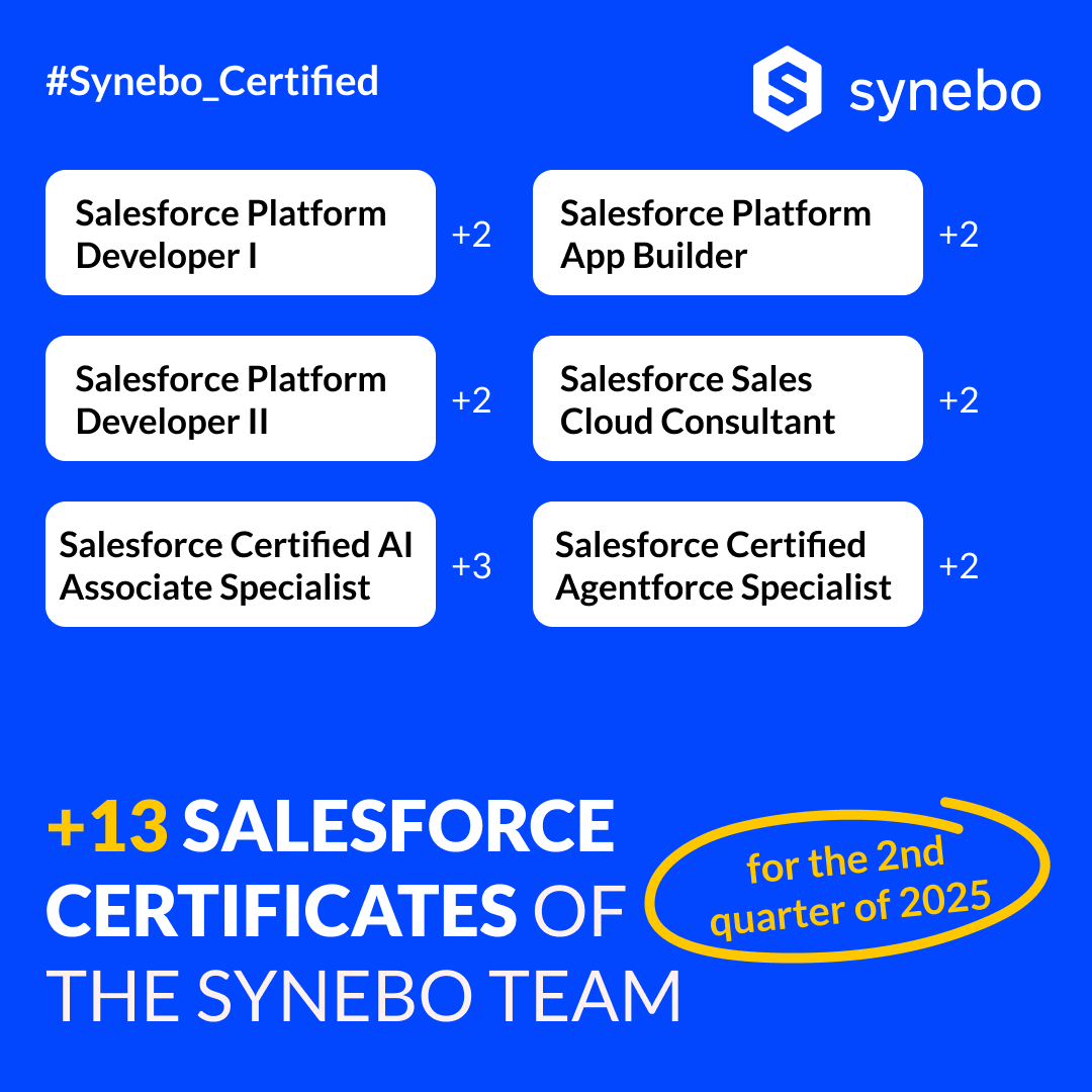synebo's tweet photo. #Synebo earned 13 NEW #Salesforce certifications last quarter!
🚀 Our team strengthened expertise in dev, #AI, & cloud solutions to help you build custom #SalesforceApps, automate workflows, & add trusted AI. Congrats, trailblazers! 🎉
#SalesforceCertification #Agentforce https://t.co/T2BhHBQZfO