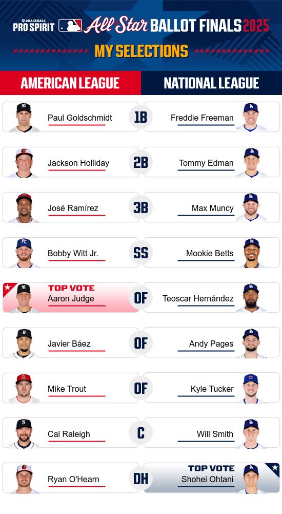 Mitchell_McFly's tweet photo. LETS GO @Dodgers https://t.co/7DfbRbHBVr