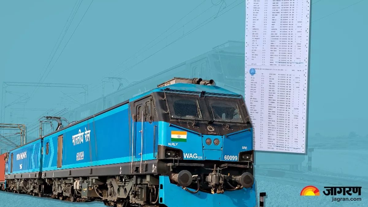 JagranNews's tweet image. tinyurl.com/3wh3k54y -  Railway News: रिजर्वेशन चार्ट का बदल गया टाइम, टिकट बुक करने से पहले पढ़ें नए नियम

#IndianRailways #ReservationChart #Train