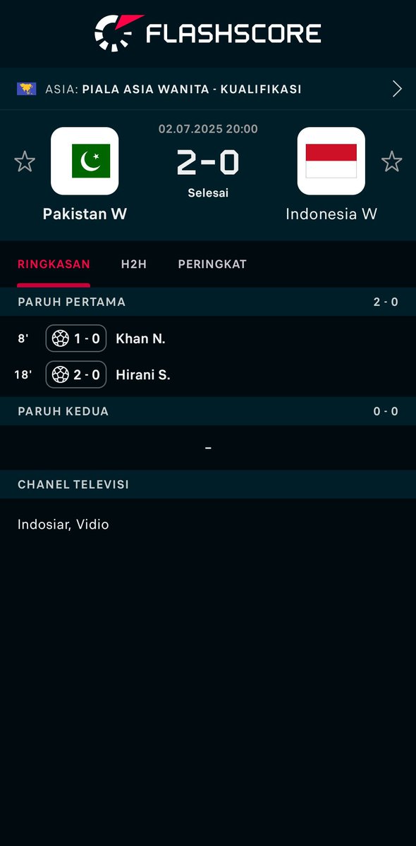 hwsono107's tweet photo. 🇵🇰 W 2-0 🇮🇩 W

Katanya timnas Garuda wanita gampang lawan 🇵🇰, mana pesta golnya, ladies 🇮🇩? 🤣🤣🤣

#Timnasputri #afcwomensasiancup https://t.co/XDnydQ4xfp
