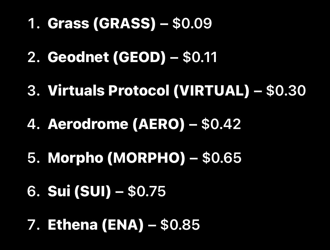 Ethereum King 👑 tweet media