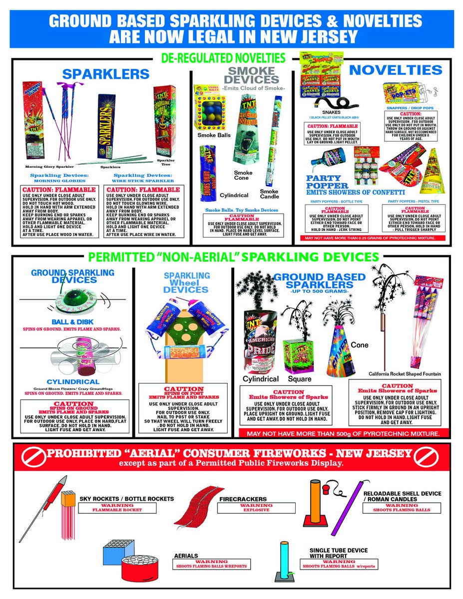 MatawanPD's tweet photo. As July 4th celebrations near, we urge the public to make firework safety a priority. Be sure to check out the safety tips below, along with a guide to which fireworks are legal in New Jersey. #fireworksafety #4thofjuly #celebratesafely https://t.co/I95SnU6olS