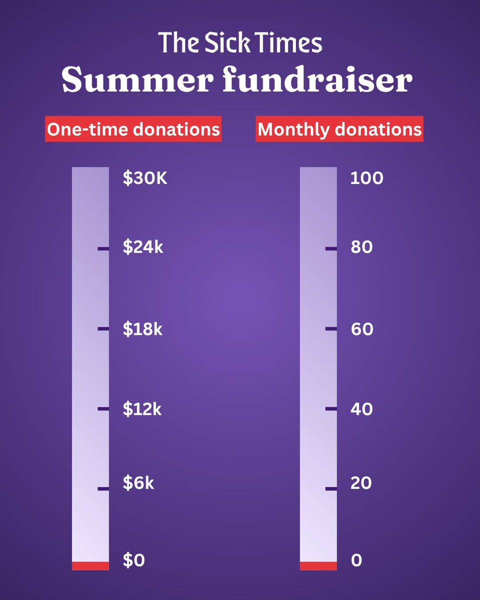 thesicktimes's tweet image. We need your help to keep our essential work going into 2026. Our start-up grant will run out at the end of this year.

This July, we’re aiming to raise $30,000. We’re also aiming to have 100 readers set up new monthly donations.

#LongCOVID

DONATE: bit.ly/3IayLBA