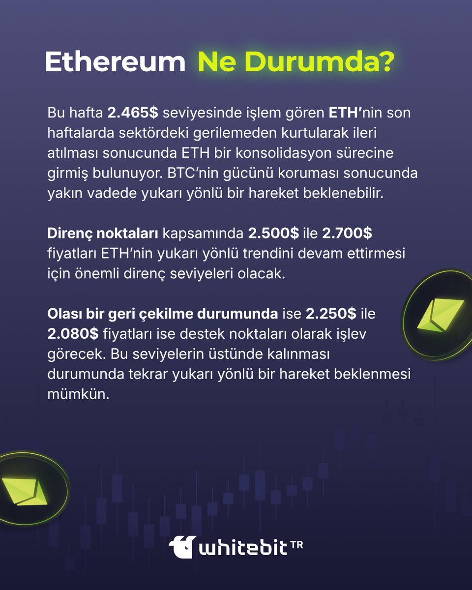 Kripto korku ve açgözlülük dengesi değişiyor! 📊

Endeks 63 — güven yükseliyor.
BTC 108.000$’de, kritik dirençler 110K-111.8K$. ₿🚀
ETH 2.465$’te konsolide, hedef 2.700$! 🔥

Destek-dirençler, olası geri çekilmeler ve daha fazlası haftalık analizde!

#KriptoAnalizi #Bitcoin