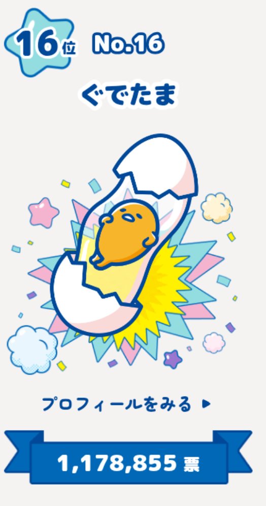 0222_HM's tweet photo. ぐでたまさん、、、去年とおなじで16位でしたよ？？？？？ふぇええええええええ🍳 https://t.co/RNLatvglaQ