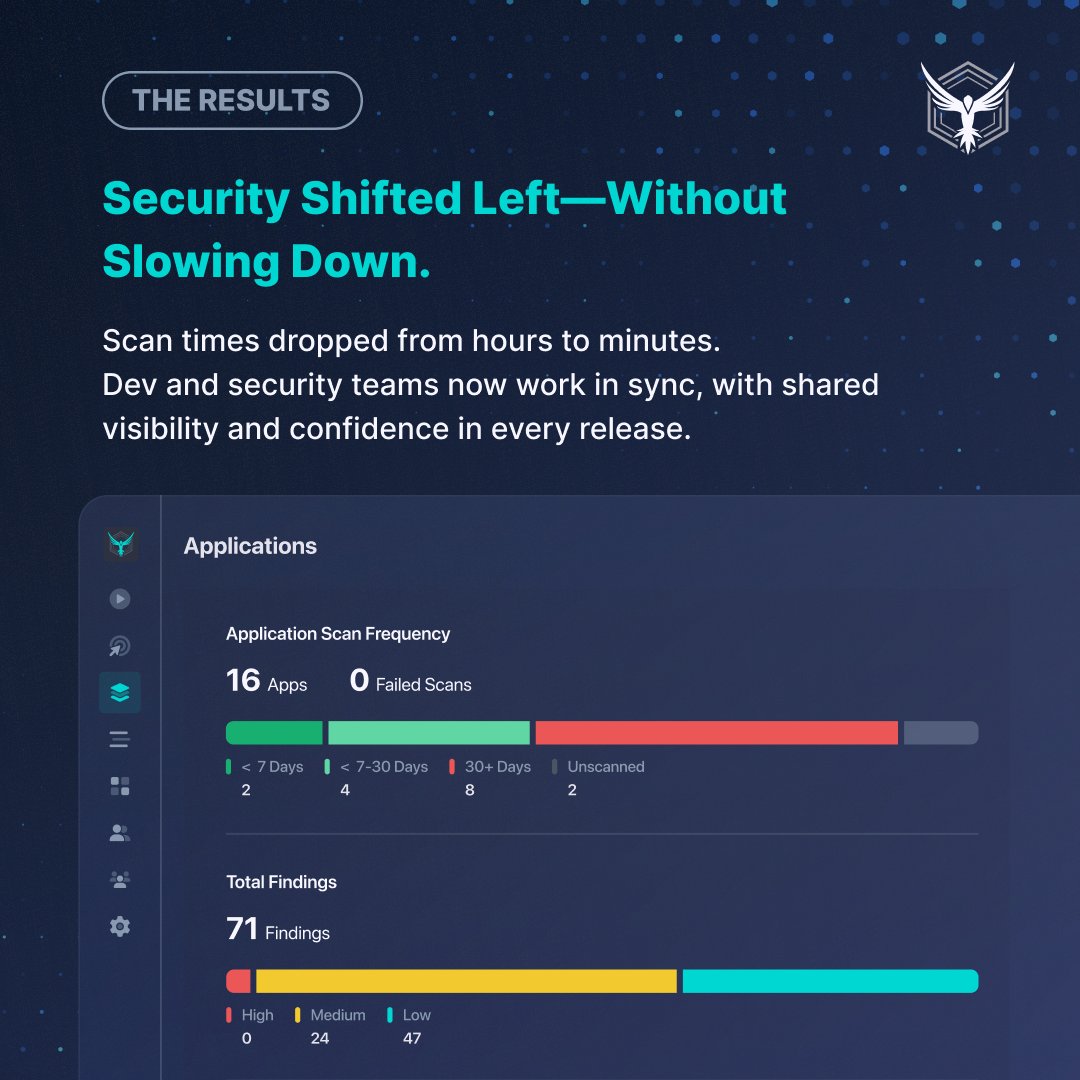 4-hour scans. Manual SOAP configs. Zero visibility.
This cybersecurity org needed faster, smarter security.

They turned to <a href="/StackHawk/">StackHawk</a> 👇
⚡ Scans in minutes
🔧 GitLab + SOAP support
🚀 Devs ship secure and fast

📖 Read their story → hubs.ly/Q03vDbNY0

#AppSec #ShiftLeft