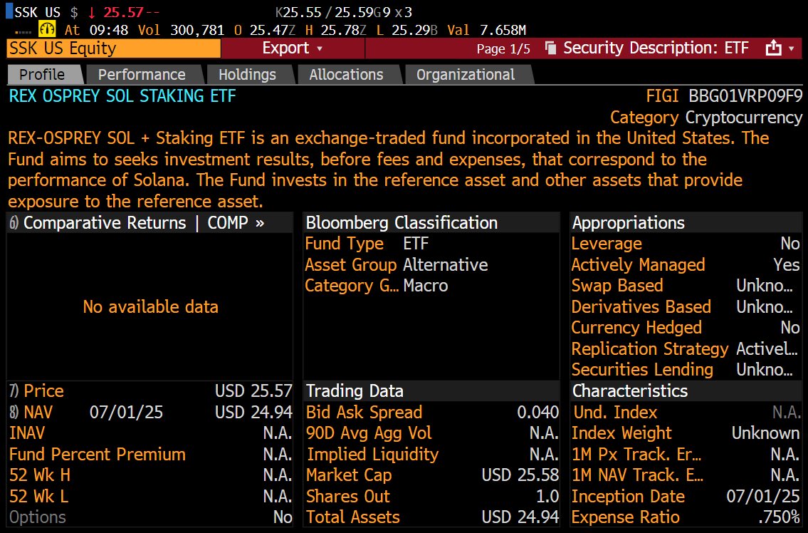 coinacademy_fr's tweet photo. 🚨 Le premier ETF Solana Spot (et le premier ETF crypto avec staking) est lancé aux États-Unis.

Plusieurs millions de dollars d’échanges ont été enregistrés dès les premières minutes ! https://t.co/LewPqA4wGs