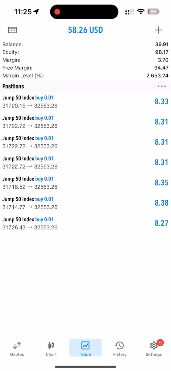 What differentiate me from all these traders is during the darkest days of my life as a trader l disappear from social media then go back to the drawin board backtestin perfectin my strategy whilst others starts doing promotions on VIP,MENTORSHIP, ROBOTS taking money from pple