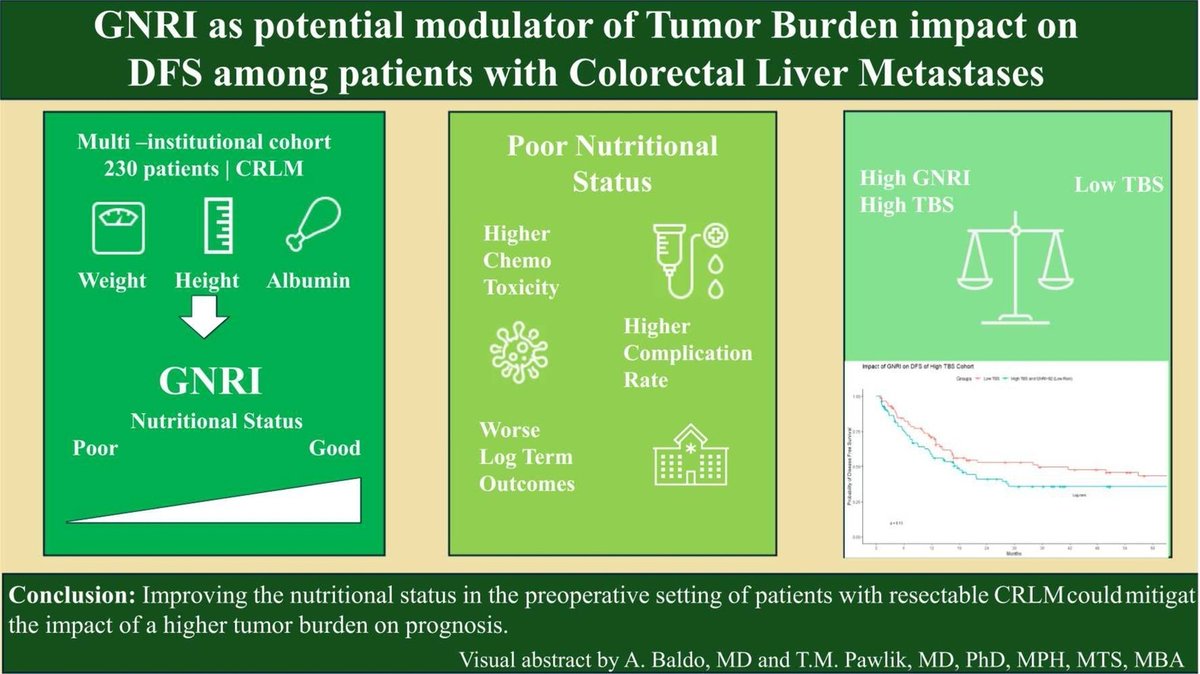 Ulises Lima (@andreabaldo6) on Twitter photo Check the latest publication from <a href="/timpawlik/">Timothy M. Pawlik</a> and his Team at <a href="/OhioStateSurg/">Ohio State Wexner Medical Center Surgery Dept.</a> in <a href="/JournalofGISurg/">JOGS</a>
Thanks <a href="/timpawlik/">Timothy M. Pawlik</a> and <a href="/GayaSpolverato/">Gaya</a> for this first paper together 💪
sciencedirect.com/science/articl… Check the latest publication from <a href="/timpawlik/">Timothy M. Pawlik</a> and his Team at <a href="/OhioStateSurg/">Ohio State Wexner Medical Center Surgery Dept.</a> in <a href="/JournalofGISurg/">JOGS</a>
Thanks <a href="/timpawlik/">Timothy M. Pawlik</a> and <a href="/GayaSpolverato/">Gaya</a> for this first paper together 💪
sciencedirect.com/science/articl…