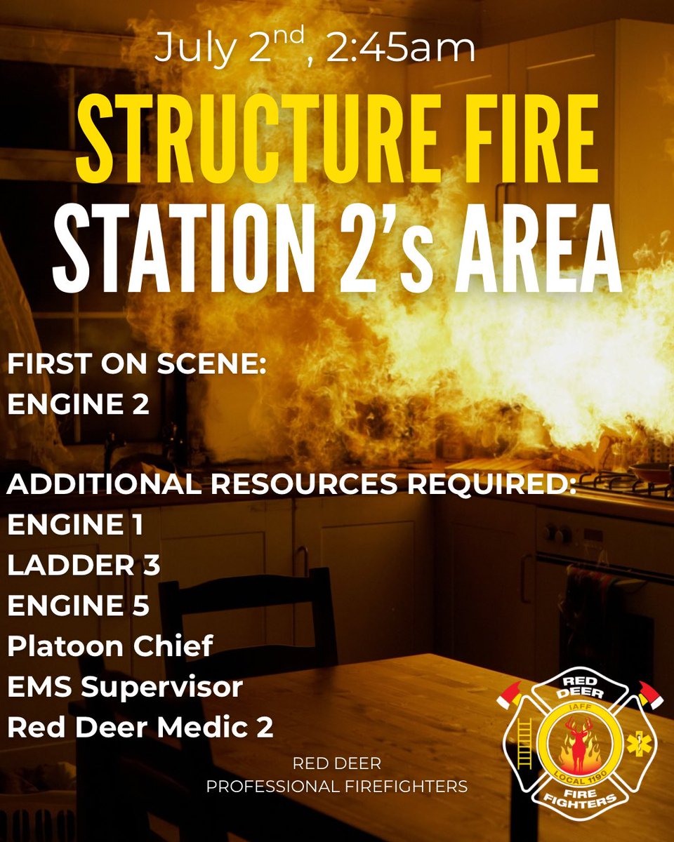 Structure Fire in Station 2’s Area

Last night, there was a structure fire in the area covered by Station 2. Engine 2 was first on scene.

Because Engine 2 was fully staffed and ready, crews were able to begin fire attack quickly, limiting damage and protecting lives and