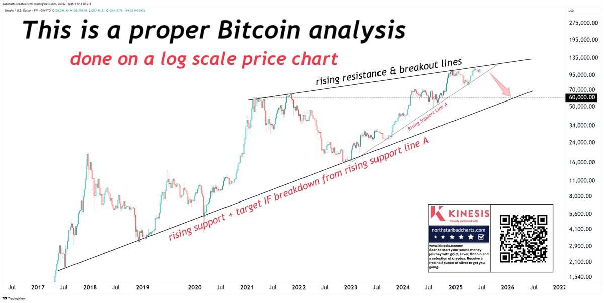 badcharts1 tweet picture