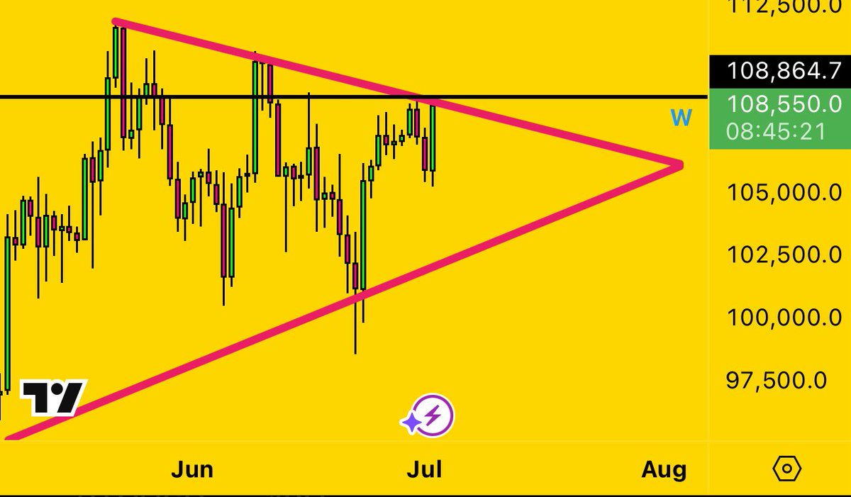 Bitcoin: All-Time High Alert! 🚨