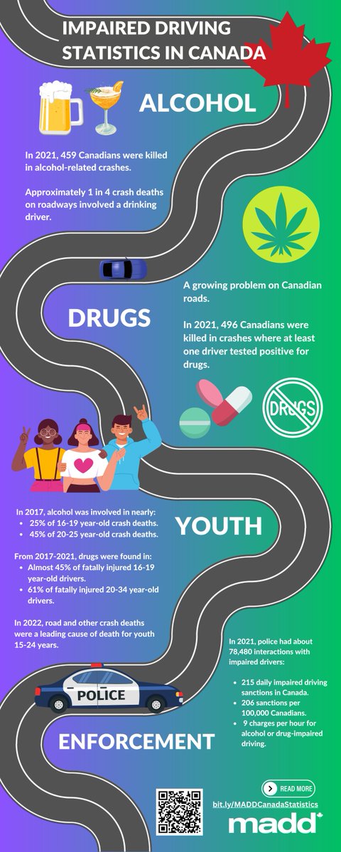 MADD Canada tweet media