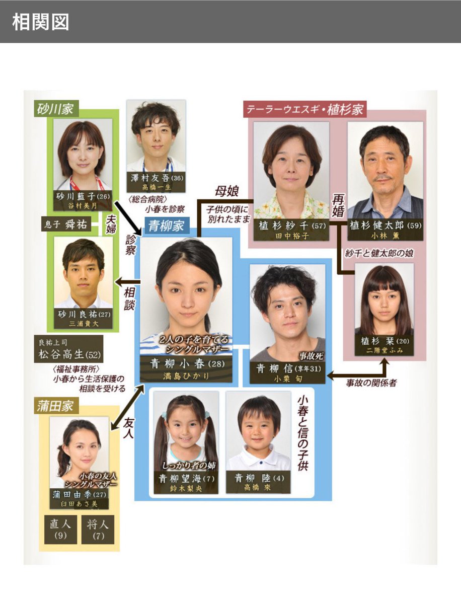 woman DVD-BOX6枚組　満島ひかり woman DVD-BOX6枚組 満島ひかり 【公式通販】